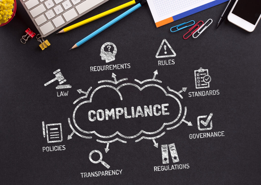 An illustration of what environmental compliance consists of. The illustration shows the words "compliance" at the center of a web. The outer edge of the web are icons with words under them such as; "law, requirements, rules, standards, governance, regulations, transparency, and policies."