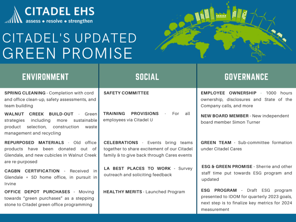 A table delineating  Citadel's ESG Green promise and  steps that have been taken to follow Citadel's commitment to ESG and Sustainability.  These items have also been outlined in the text for the visually impaired. 