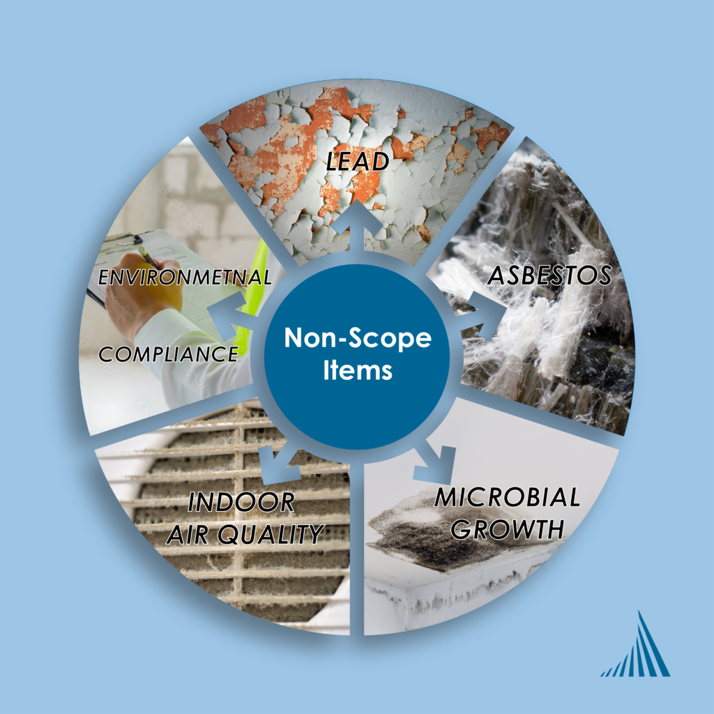 A blue circle that says Non-Scope Items surrounded by a larger segmented circle that illustrates different environmental health risks: asbestos, lead, Microbial Growth, Indoor Air Quality, and environmental compliance. There are many limitations to the Phase I scope and many Non-Scope environmental risks that can impact your projects.
