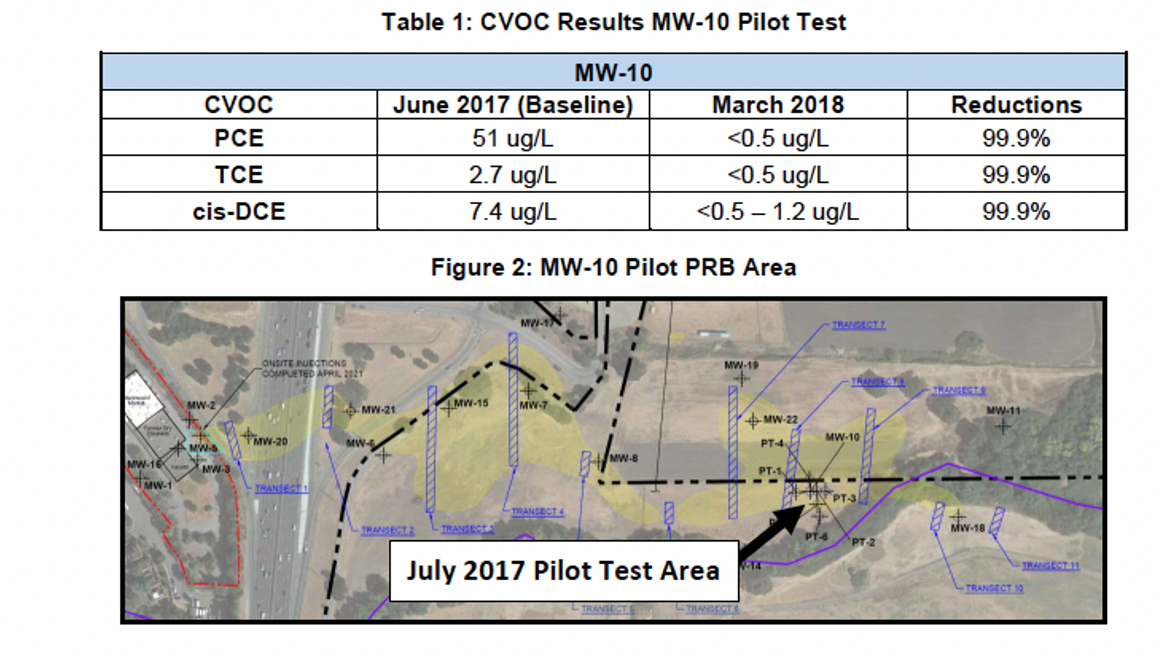 Citadel EHS partnership with ProvectIR Versatility Leads to Rapid Reduction of Chlorinated VOCs